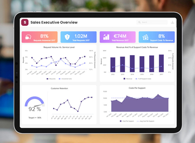 eCommerce Inventory Management