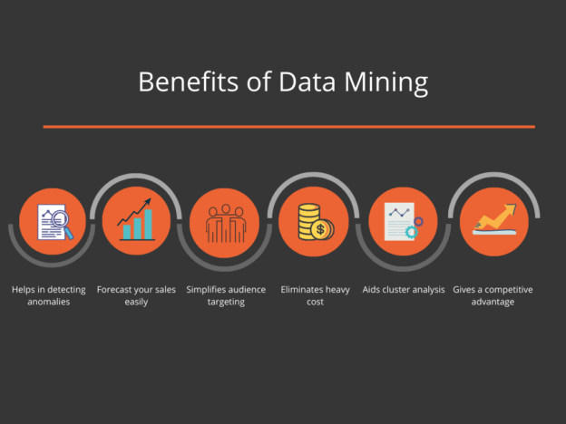 Data Mining Solutions For Email Marketing- An Absolute Must To Win ...