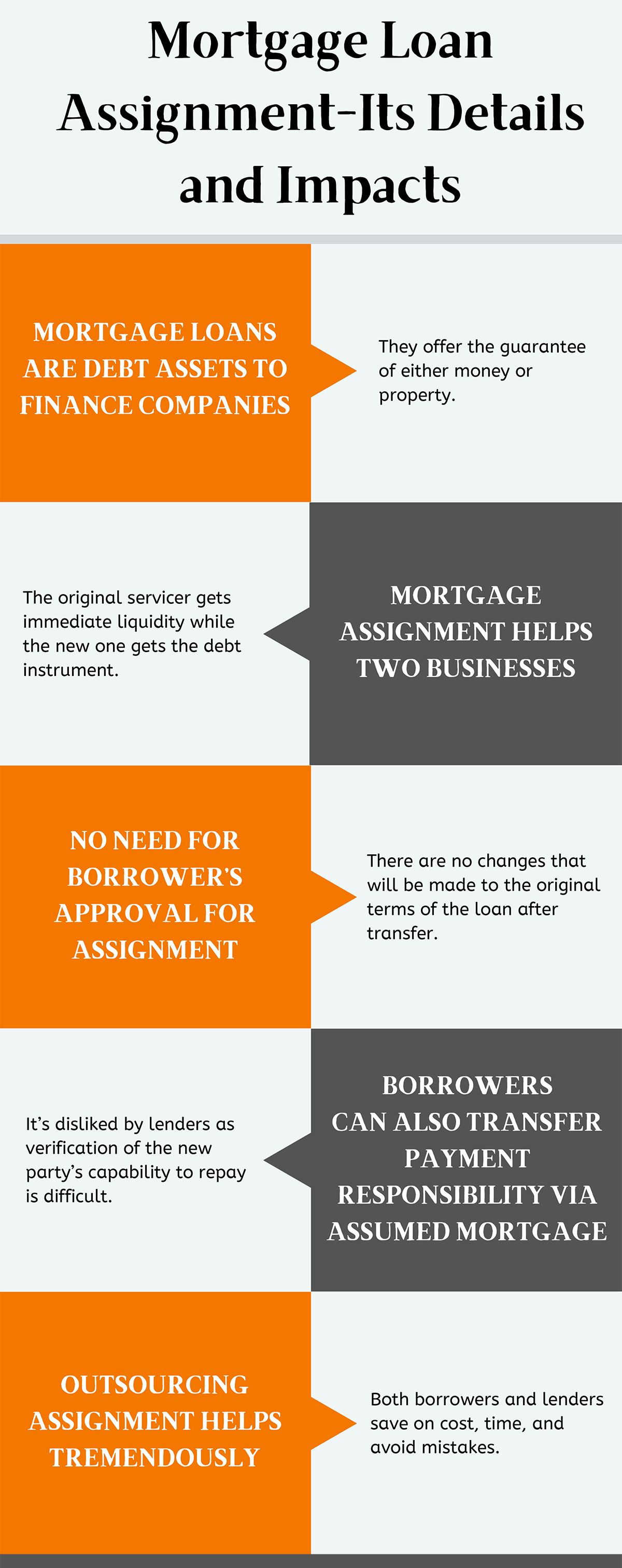 difference between mortgage and assignment