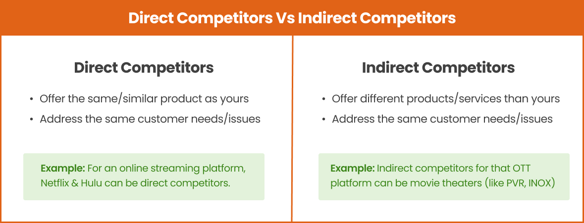 indirect competitors in business plan