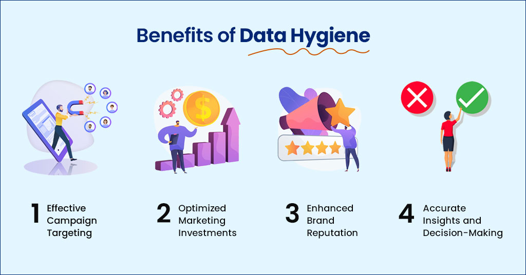 Value of Data Hygiene