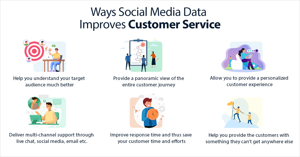 Ways Social Media Data Improves Customer Service